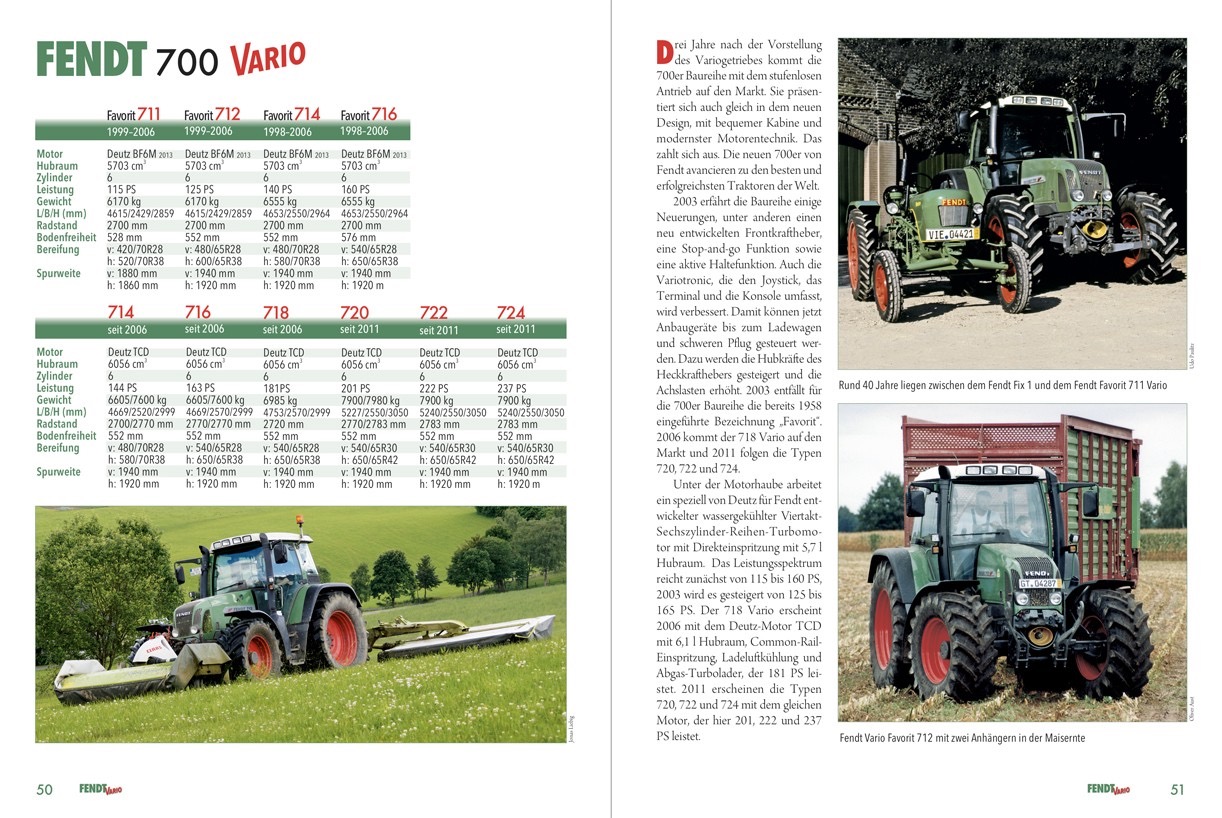 Fendt Vario Traktoren